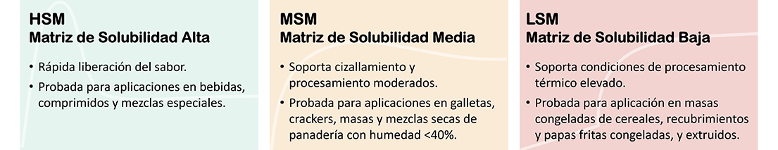 flavorcell-infographic-desktop-mexico